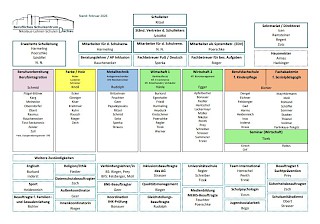 Organisation im Überblick
