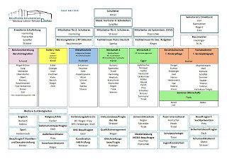 Organisation im Überblick