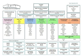 Organisation im Überblick