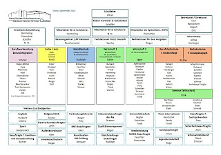 Organisation im Überblick