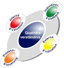 Logo - Qualitätsmanagement